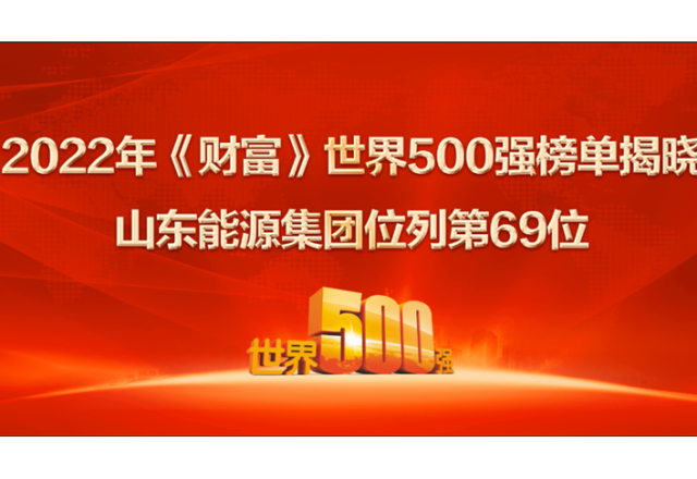 山東能源集團(tuán)位列2022年世界500強(qiáng)第69位！ 居山東上榜企業(yè)第一