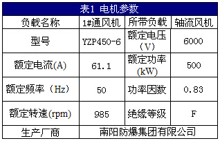 煤礦通風機的變頻節(jié)能改造